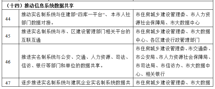 人证合一时代来了！2024年1月1日起，人脸、虹膜考勤！省实名制平台与全国平台联通共享(图3)